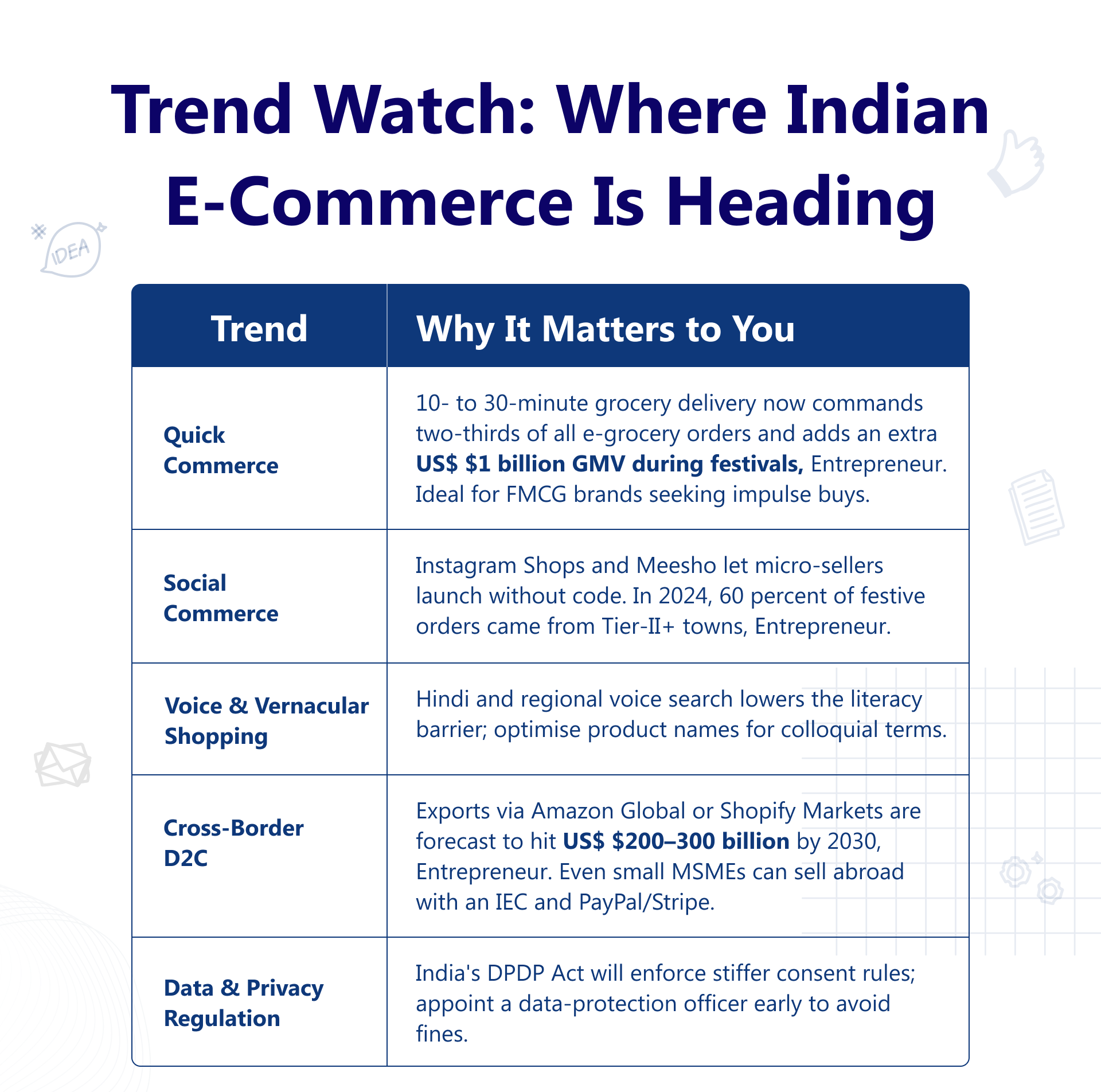 E-Commerce in India