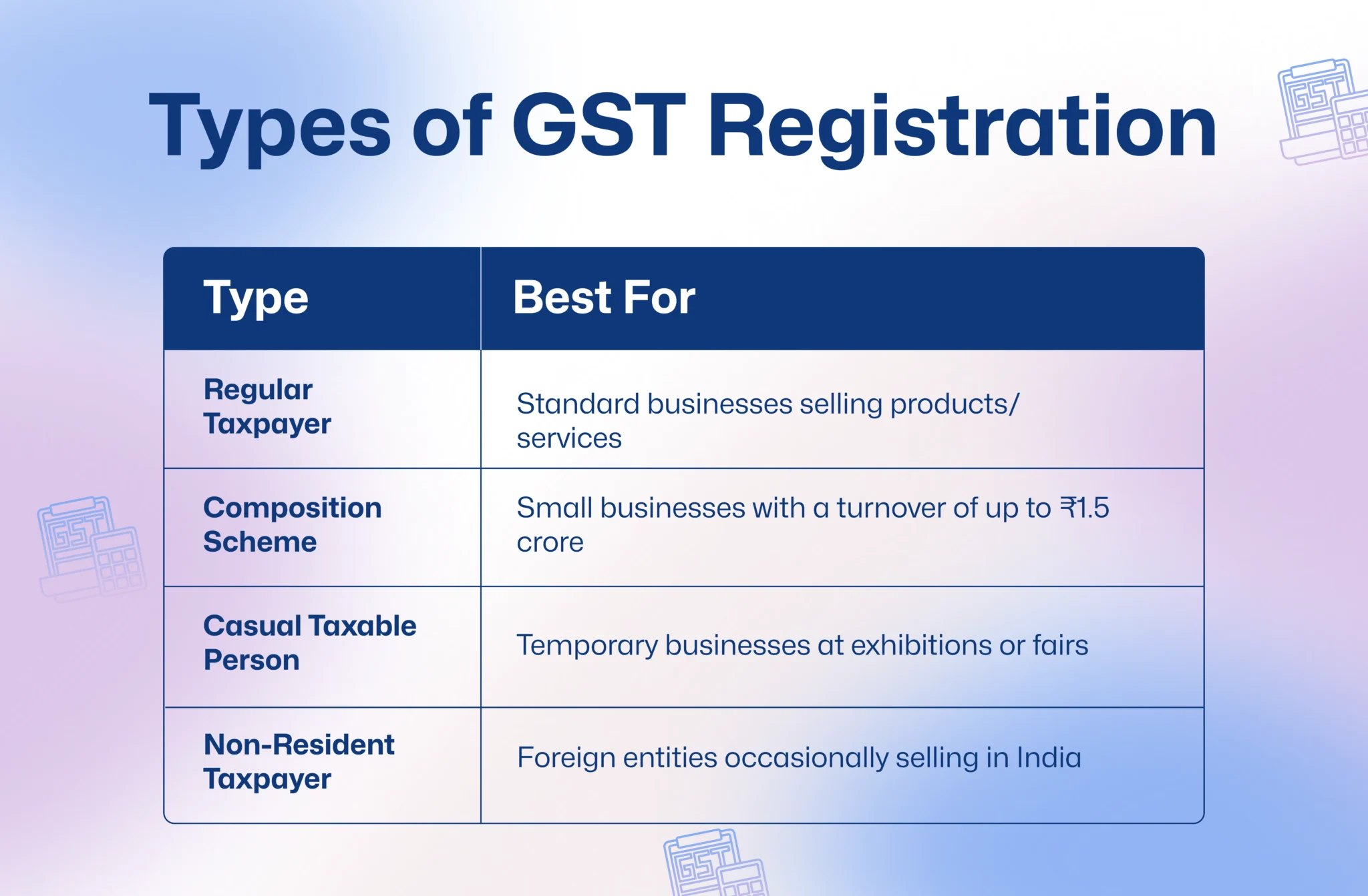 GST Number Online in India