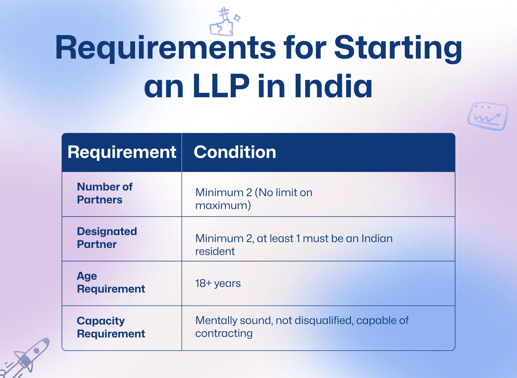 Limited Liability Partnership (LLP) in India