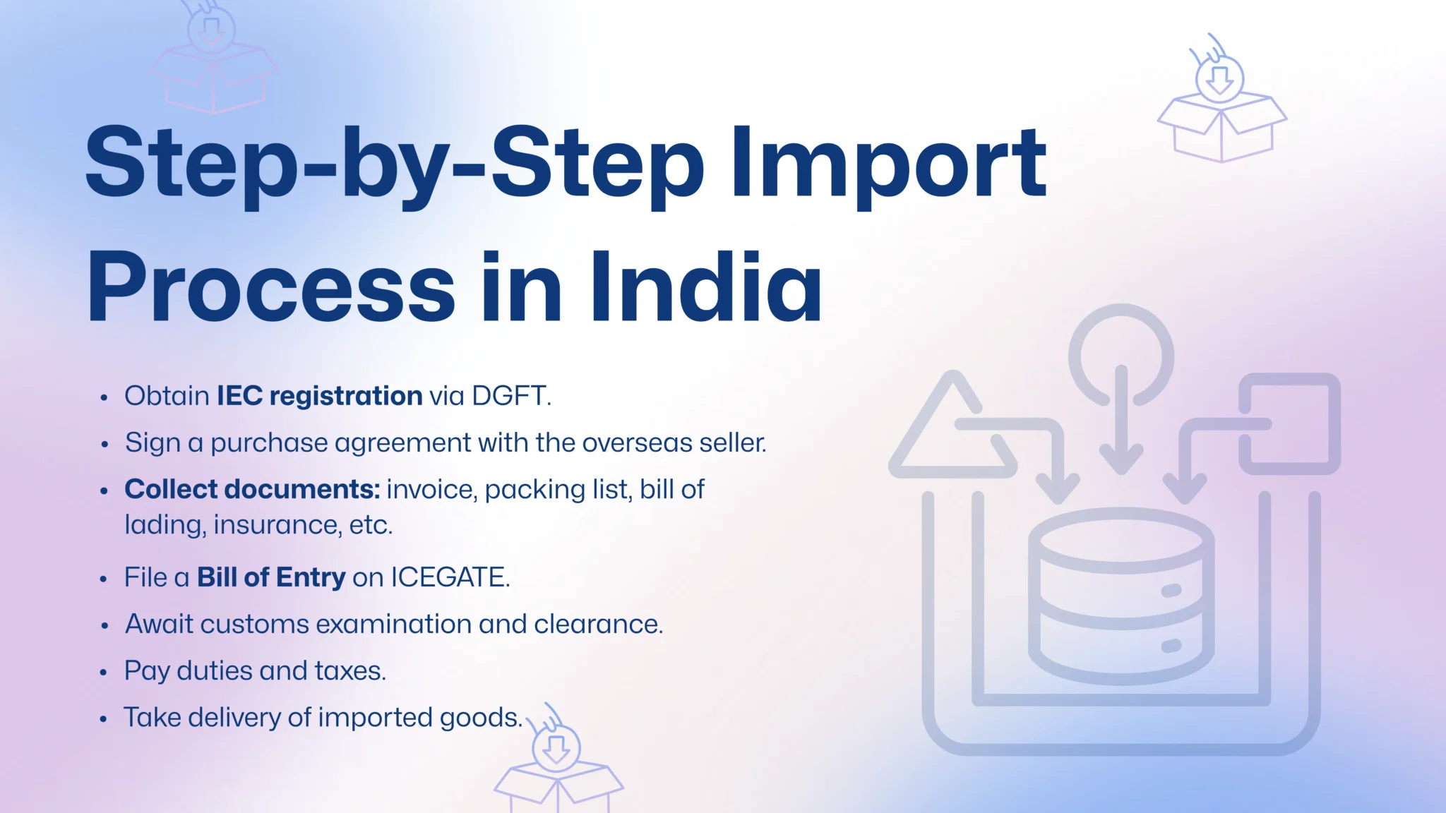 Import-Export Taxes in India