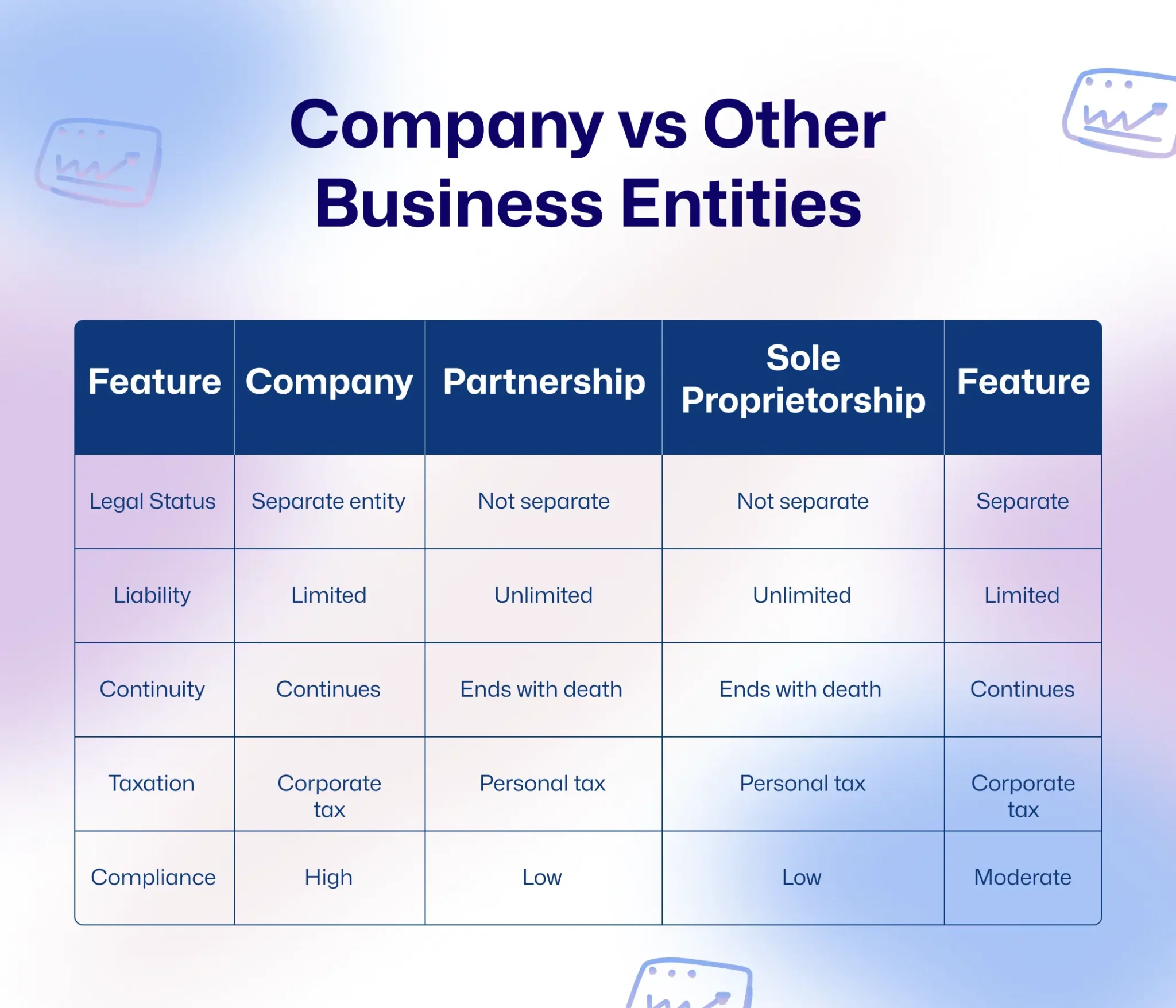 Company Indian Law
