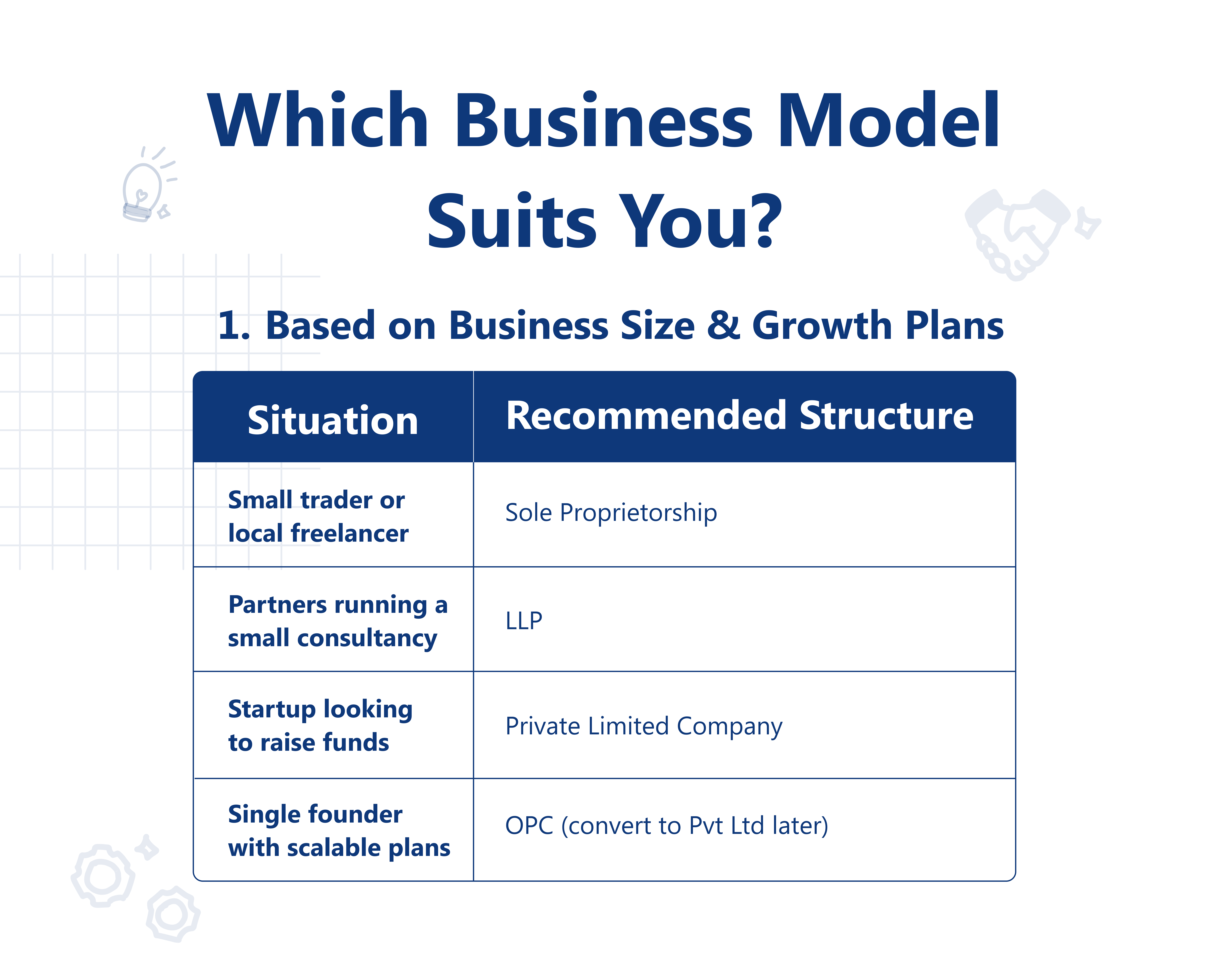 business size & Growth