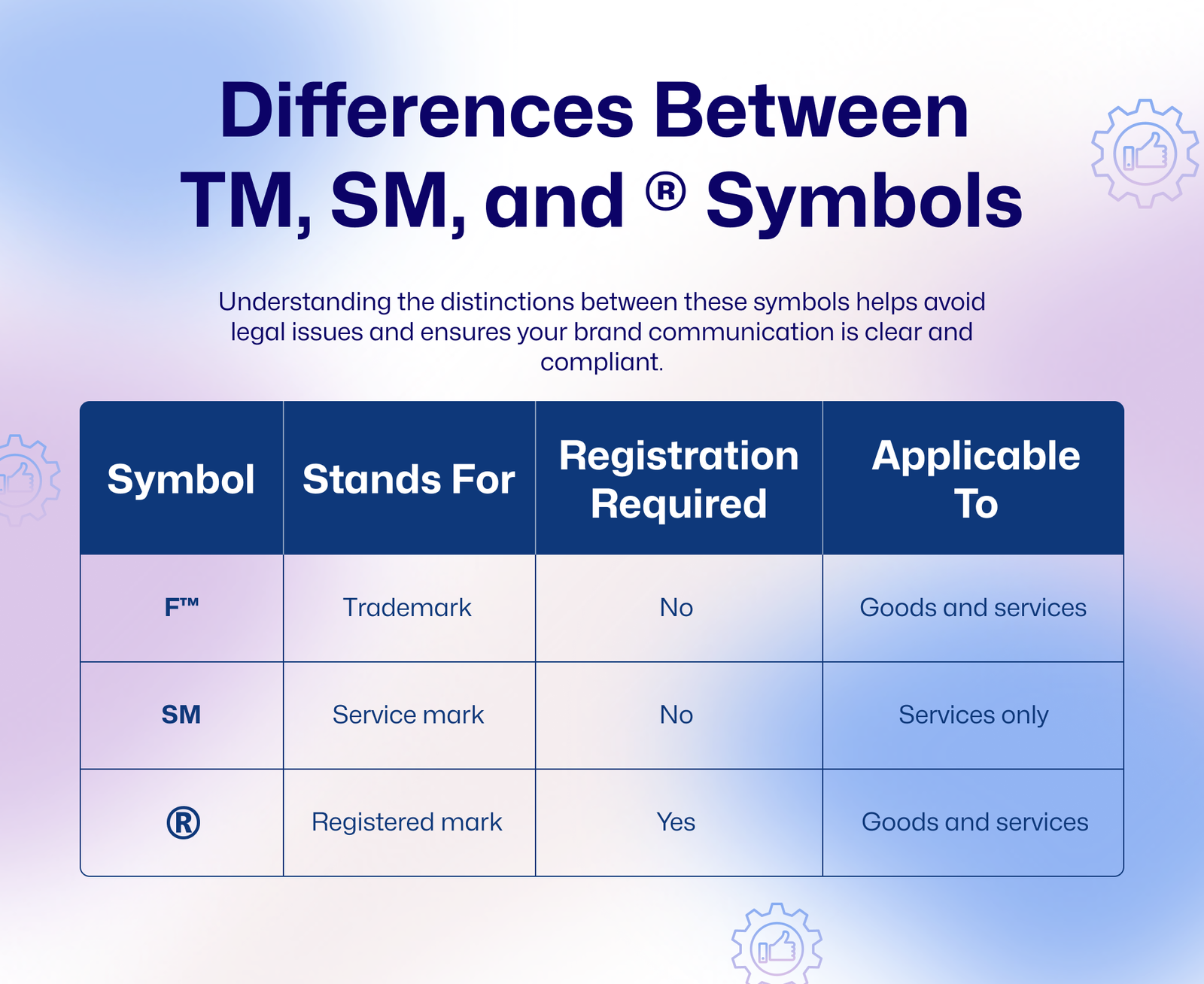 Trademark Registration