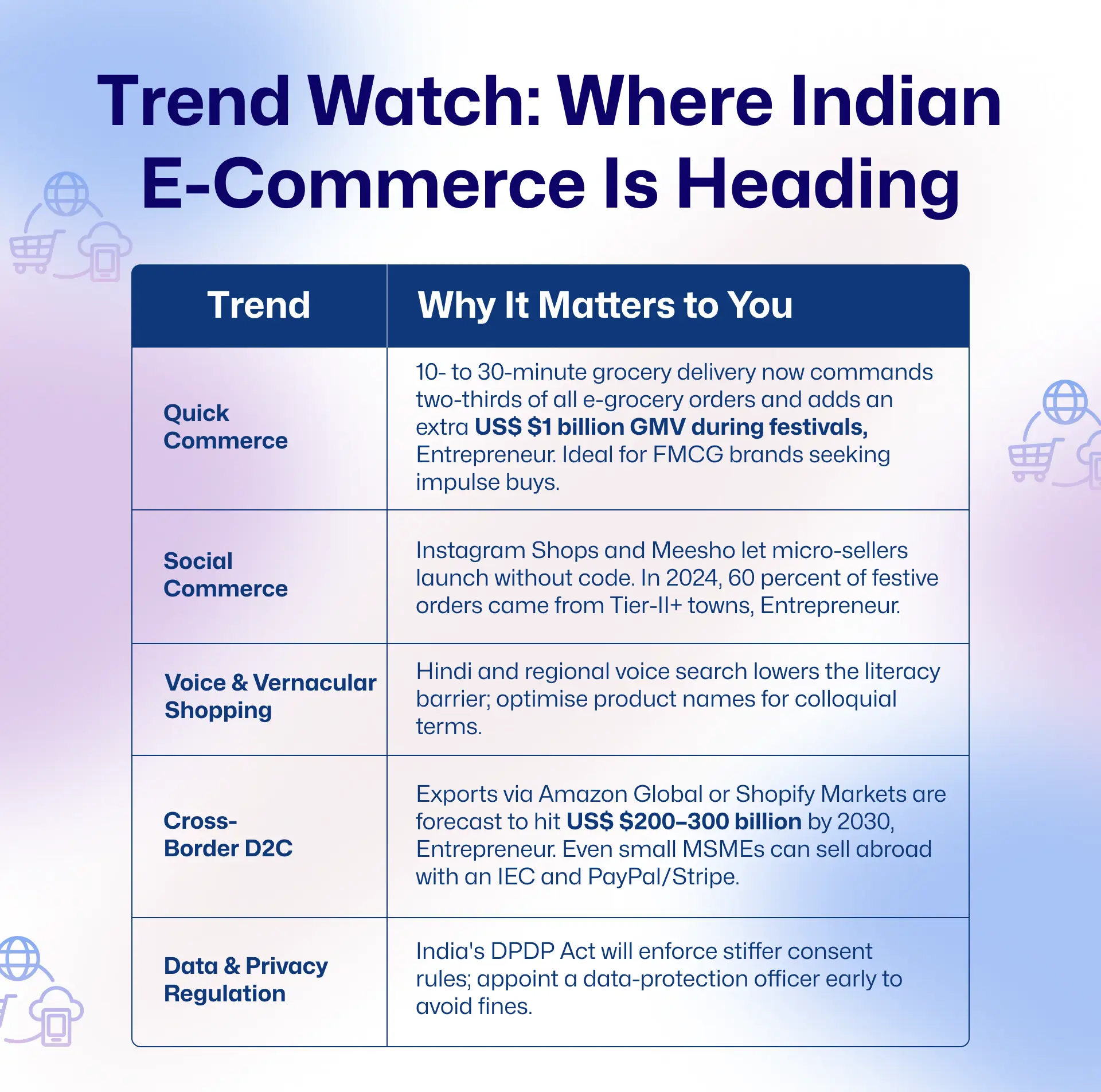 E-Commerce in India