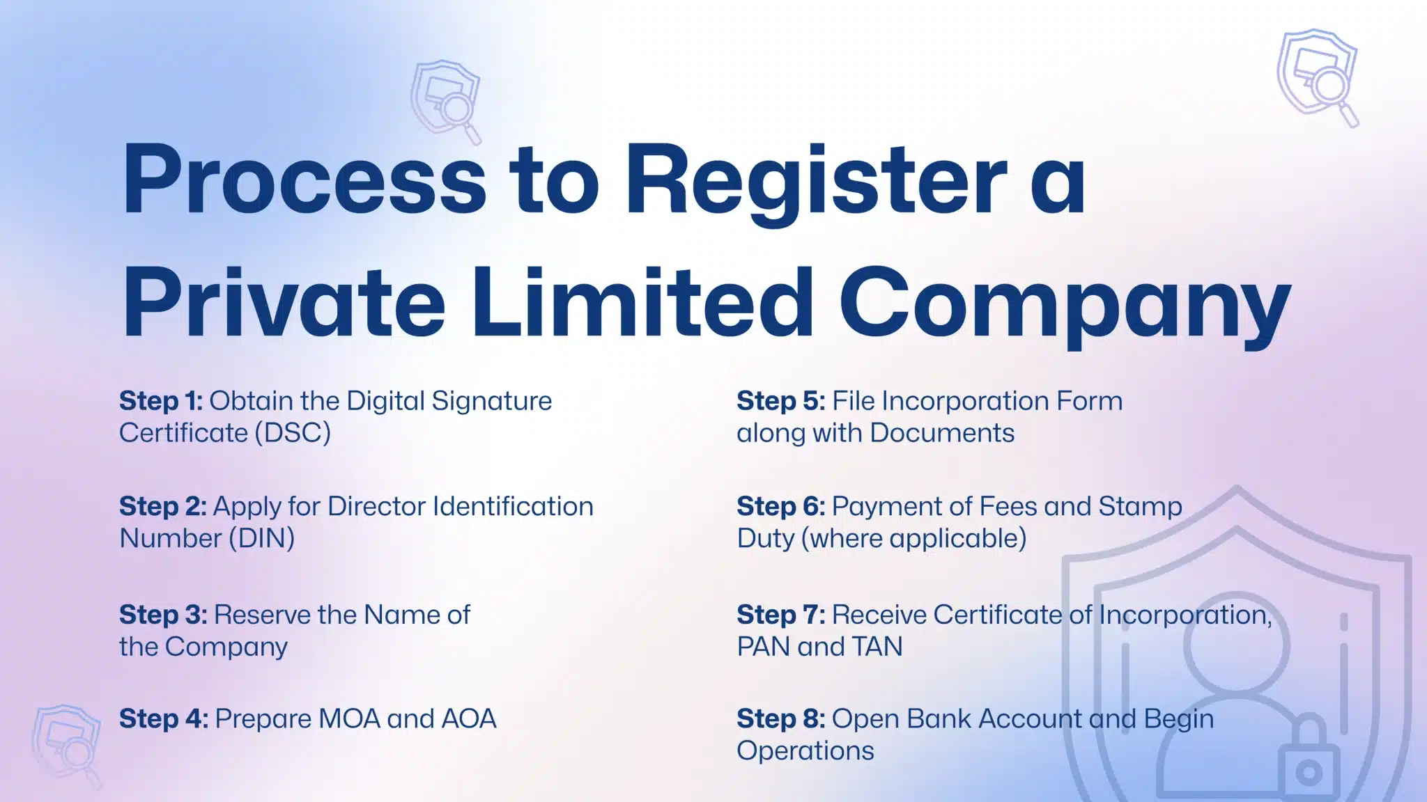 Private-Limited Company Registration India - FinGuru India