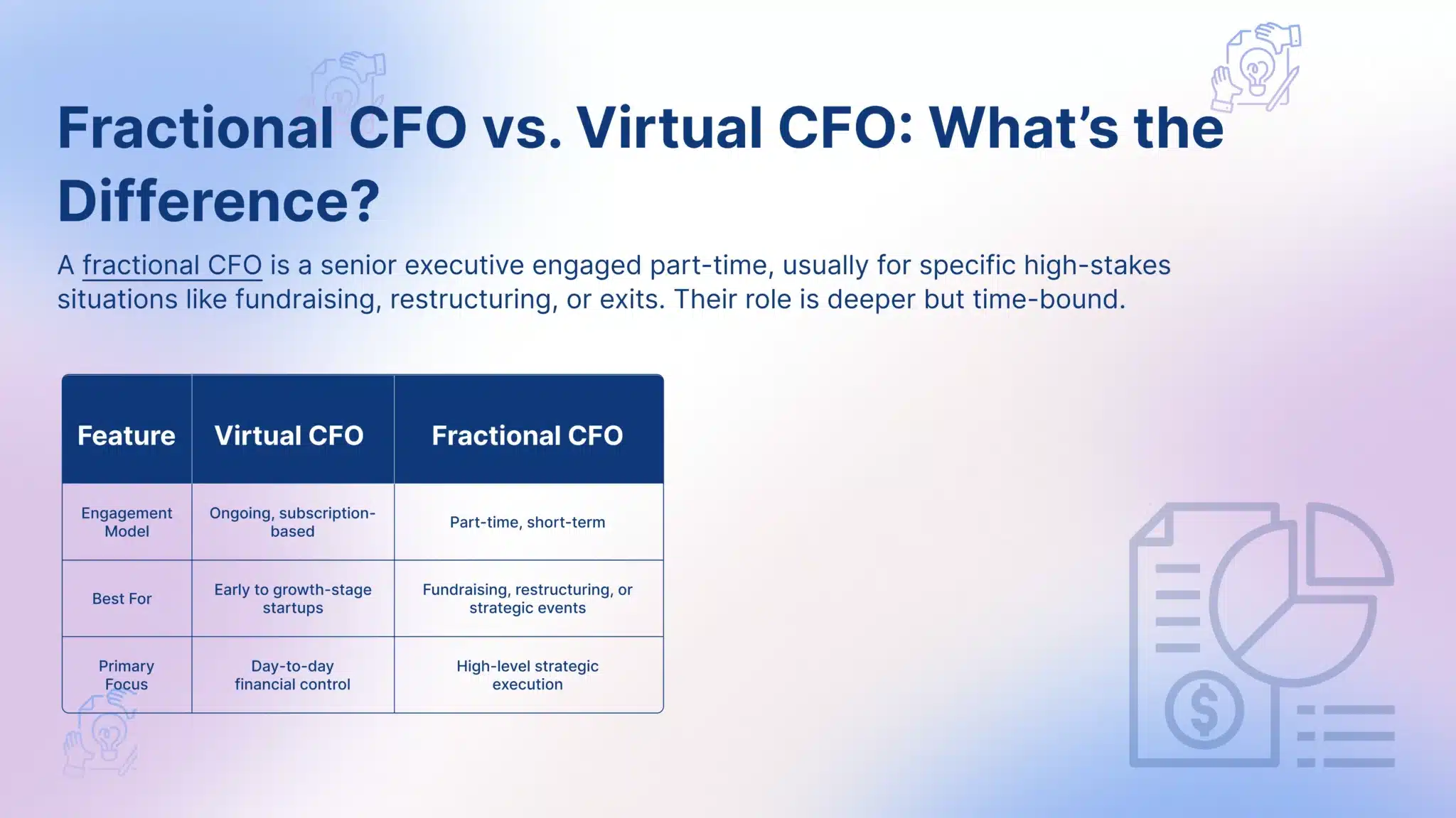 Fractional CFO vs. Virtual CFO - FinGuru India