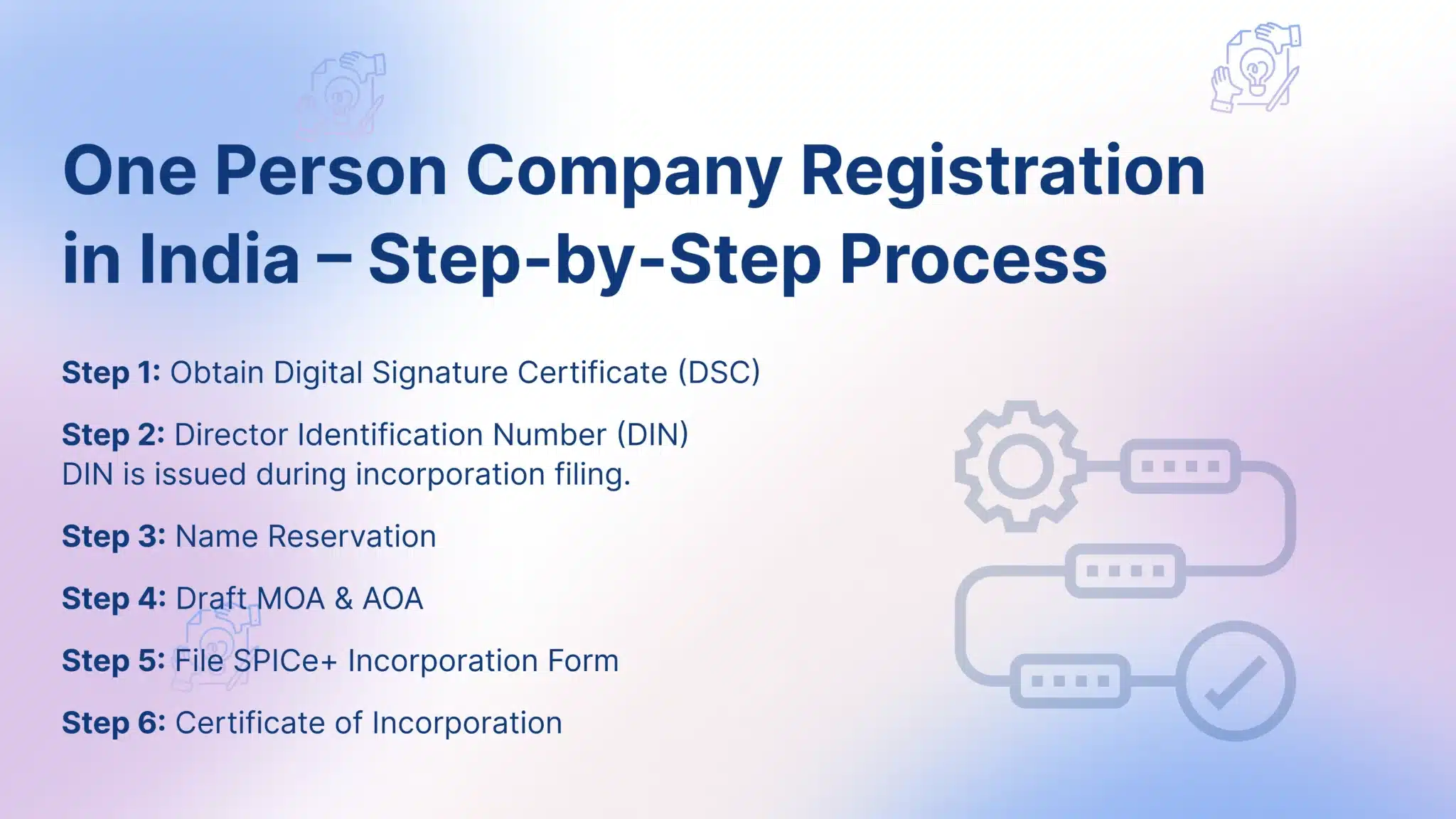 One Person Company Registration - FinGuru India