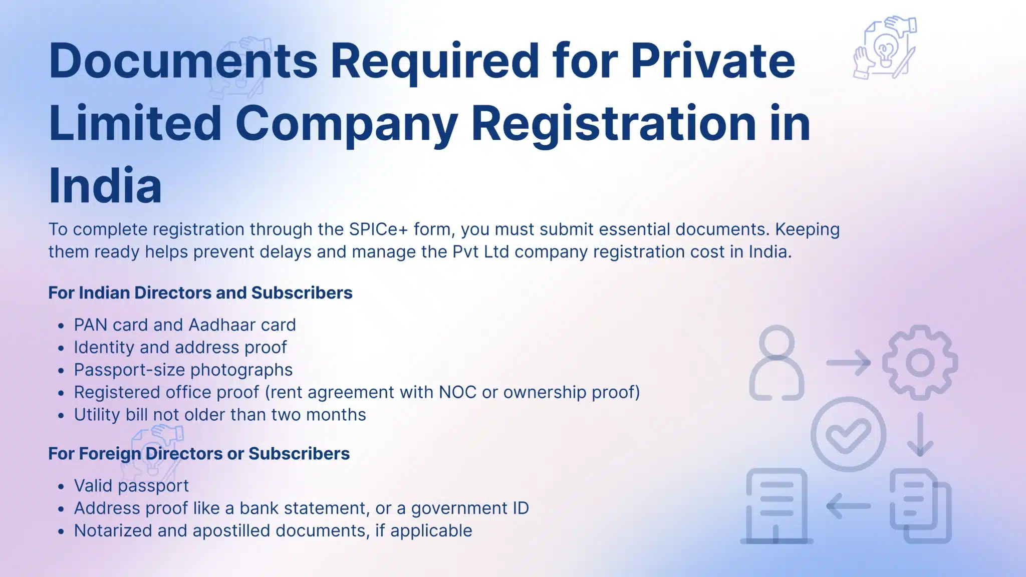 Cost of Private Limited Company Registration in India - FinGuru India