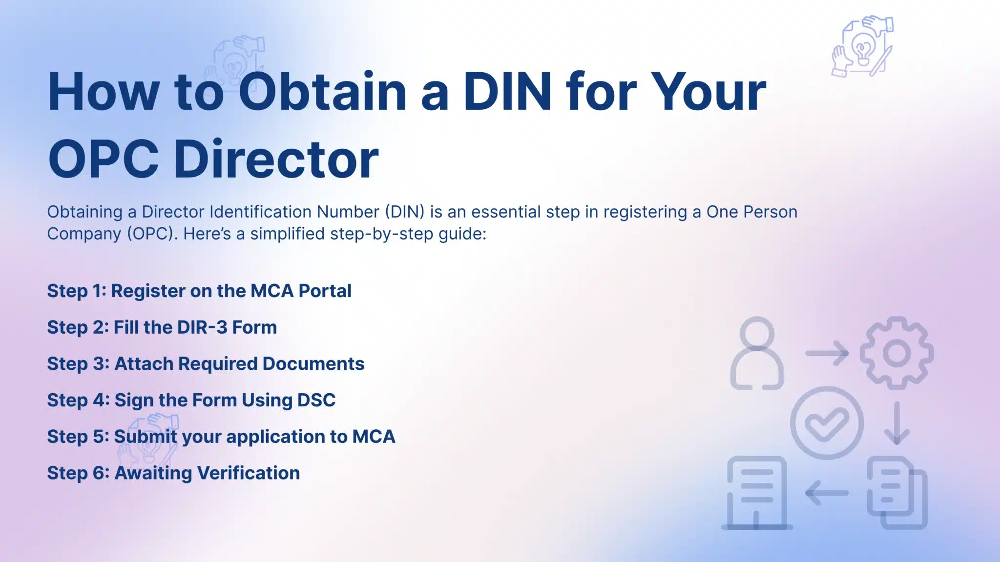 Digital Signatures & DIN - FinGuru India