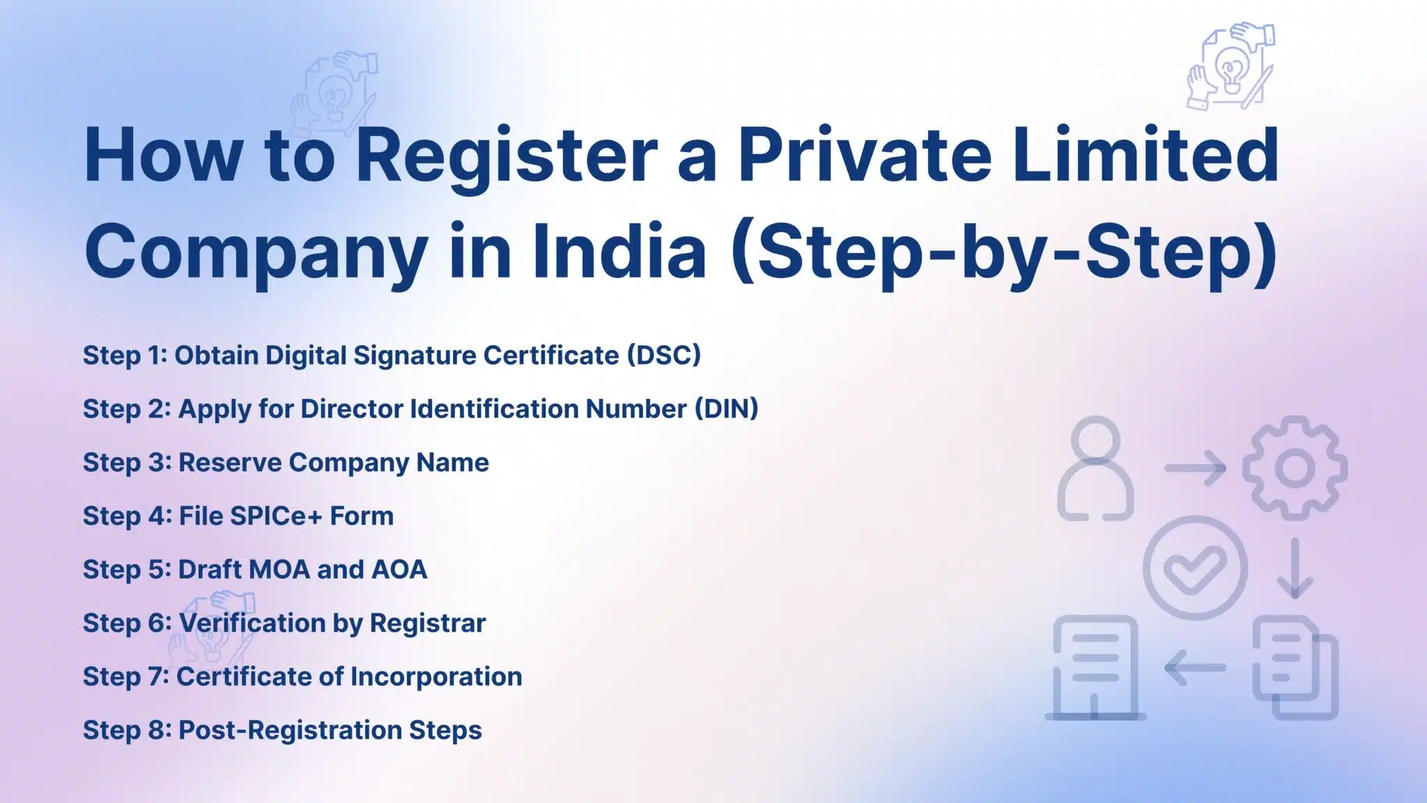 Register a Private Limited Company - FinGuru India