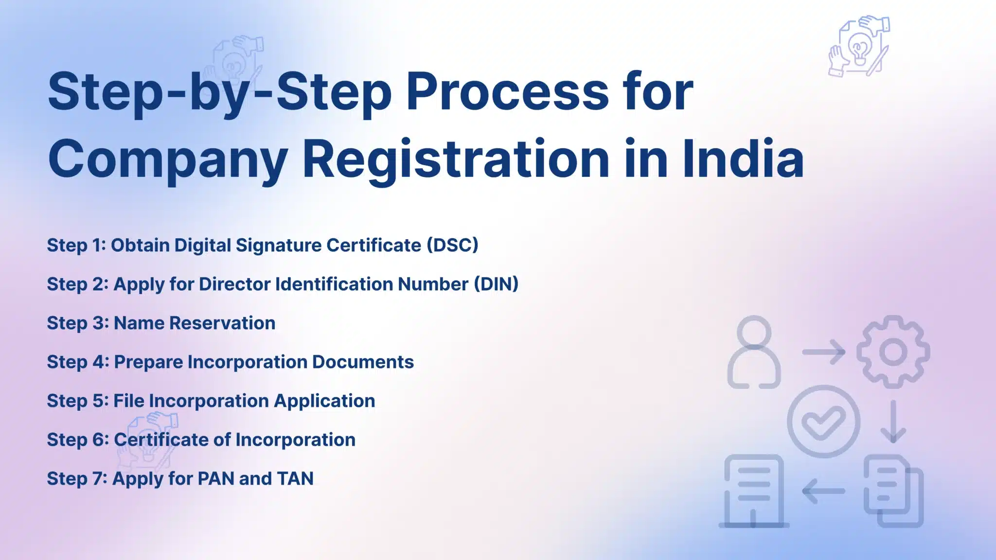 Company Registration in India - FinGuru India